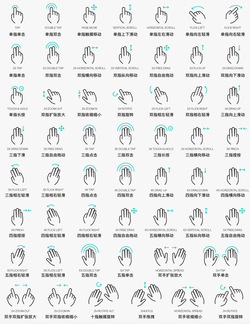 操作成本可以理解为手势成本.